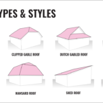 Pitched Roof Types